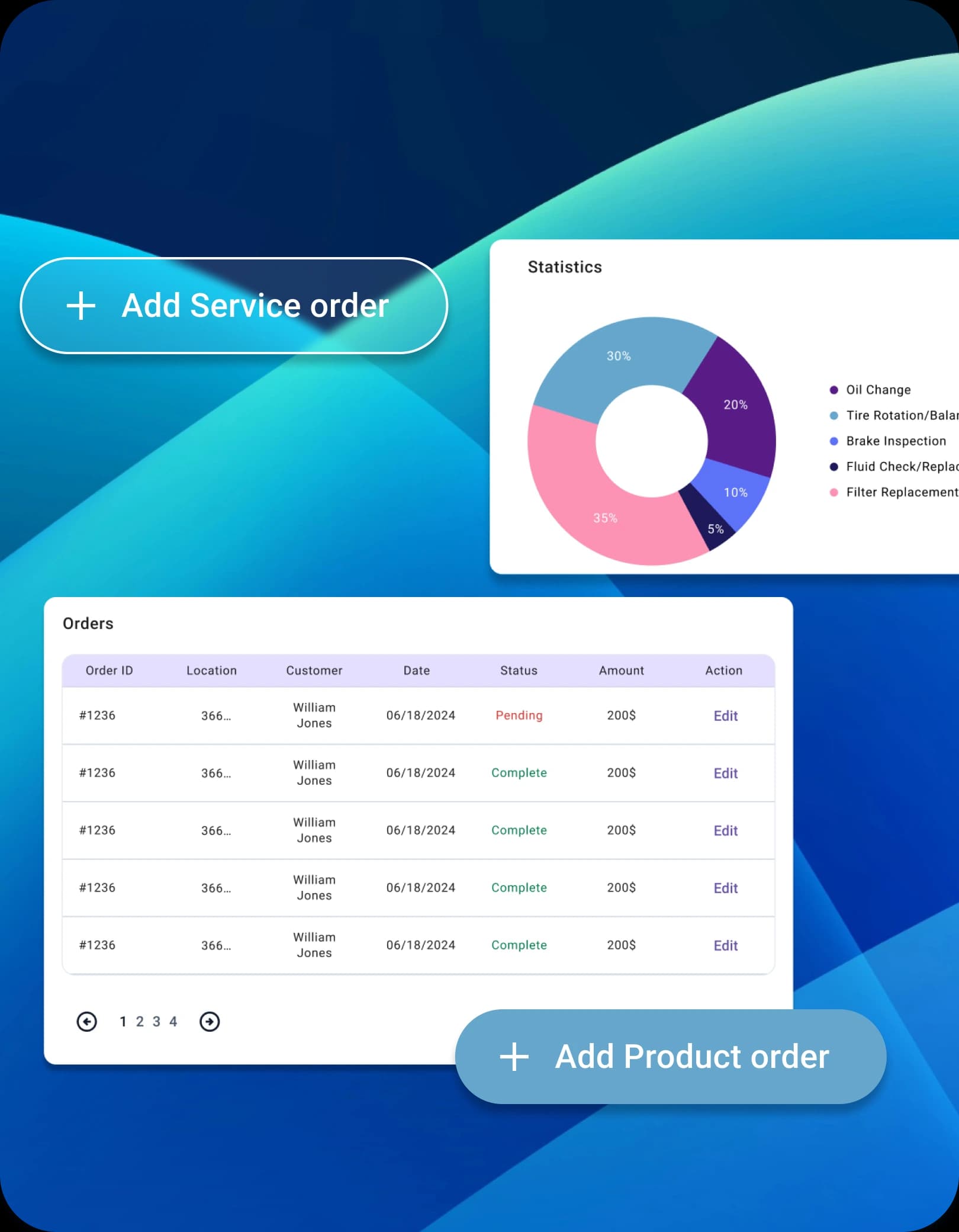 Order Management